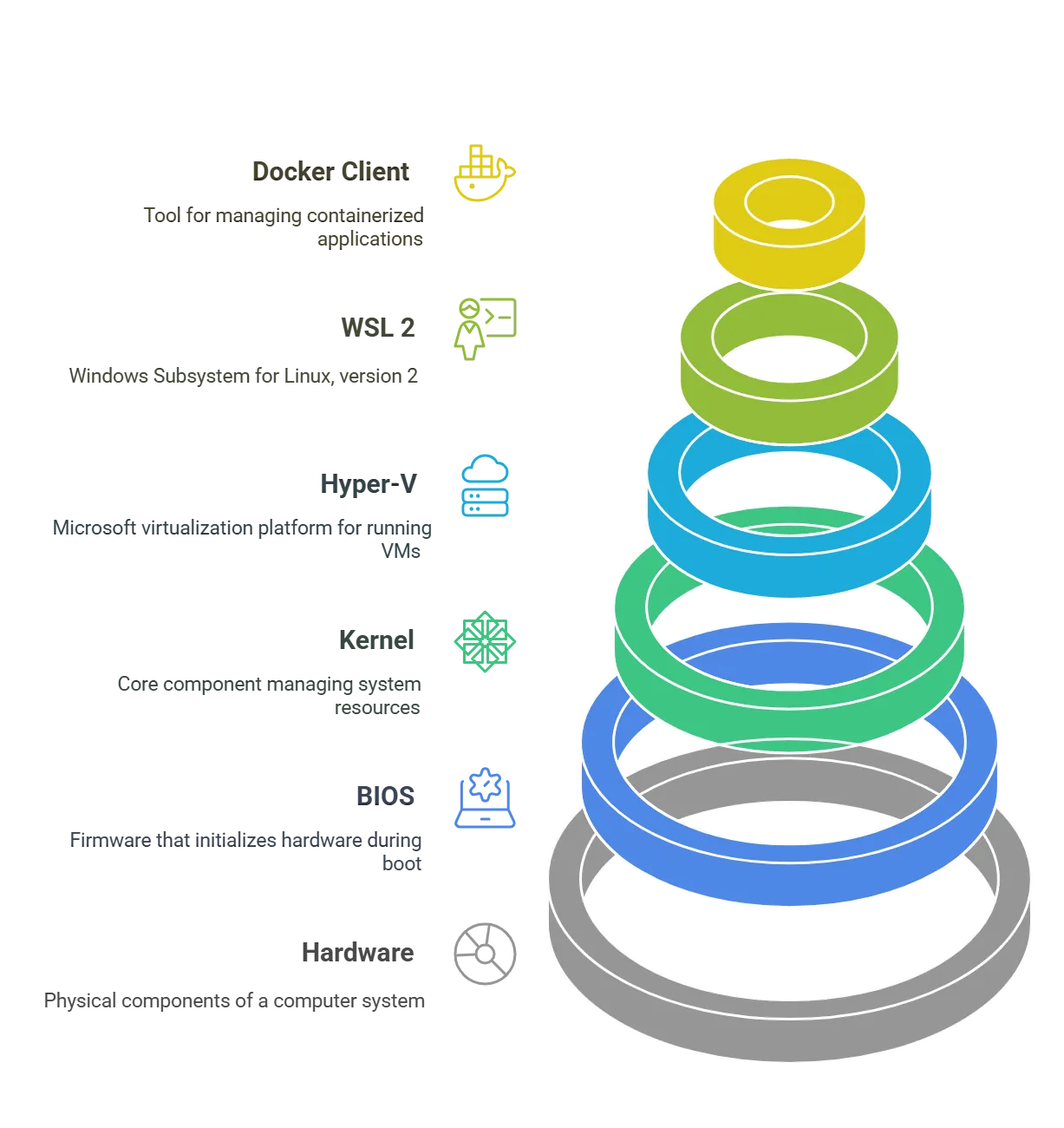 execution context of docker